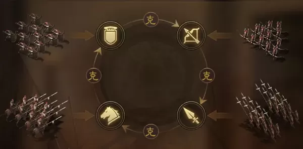 三国志战棋版灵犀