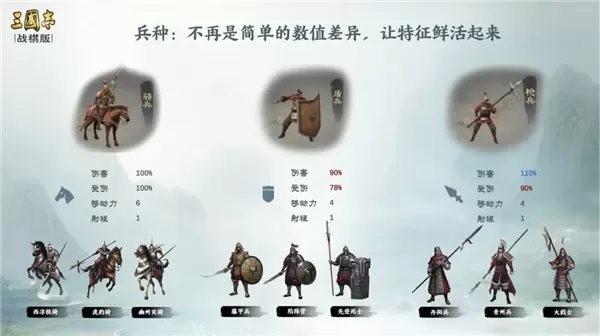 三国志战棋版灵犀