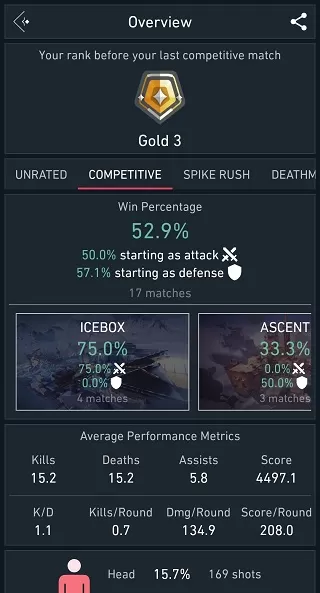 Spike Stats