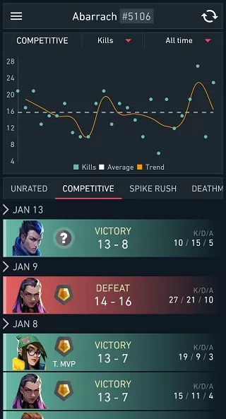 Spike Stats